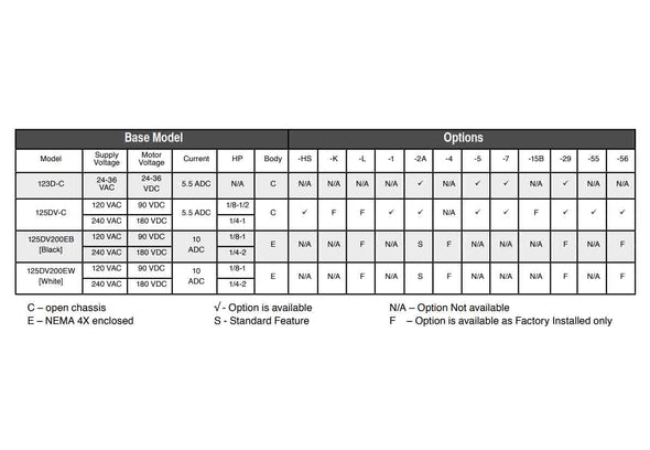 123 and 125 chart