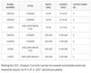 13DV/15DV chart