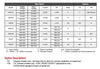 13DV/15DV Option chart