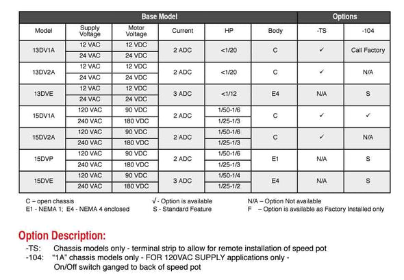 13DV/15DV Option chart