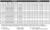 150 Series Chart