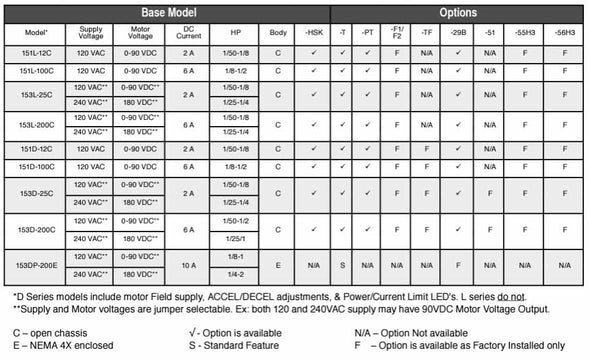 150 Series Chart