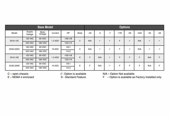 250 Series Chart 2