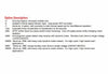 530 Series Option Descriptions