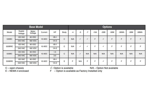 530 Series Chart