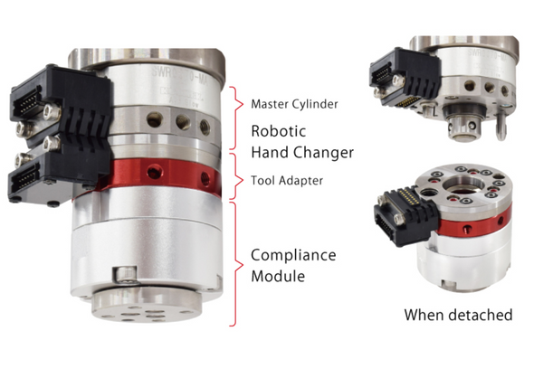 Kosmek SWR: Robotic Hand Changer Master Cylinder - SWR0250-MA-