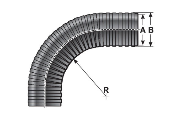 EW-HY2 diagram
