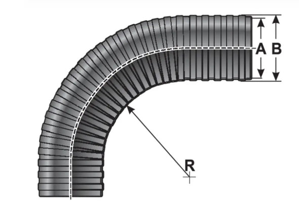 EW-PAE-LS diagram