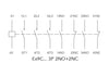 Noark Ex9C:Standard IEC Contactor Ex9C1000E22GG