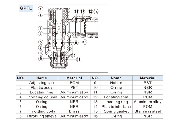 Airtac GPTL: Pneumatic Speed Controller - GPTL802AD (MOQ 10 pcs)