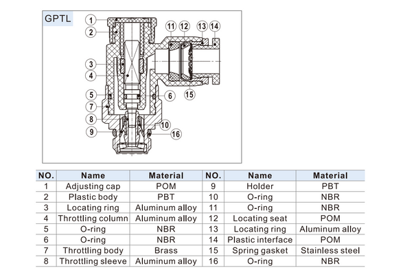 Airtac GPTL: Pneumatic Speed Controller - GPTL603AD (MOQ 10 pcs)