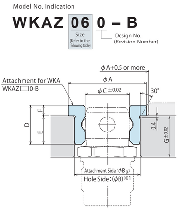 Kosmek WKAZ: Bush - WKAZ160-B