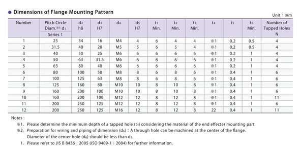 Kosmek Chart