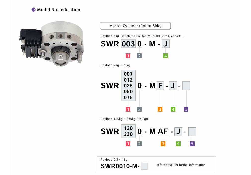 Kosmek SWR: Robotic Hand Changer Tool Adapter - SWR0030-T | Trimantec