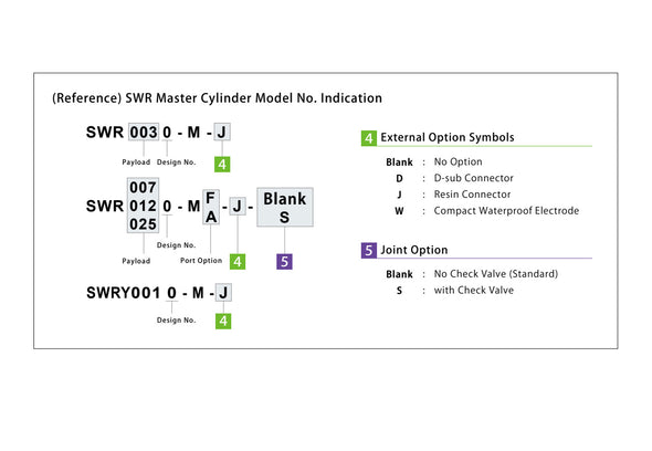 adapter plate chart