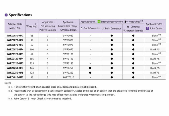 adapter plate chart