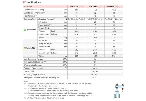 specification chart