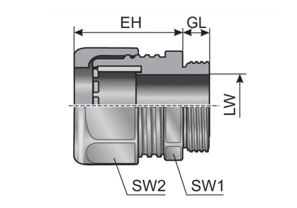EMC diagram