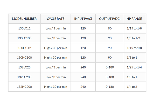 Dart Controls 130HC100