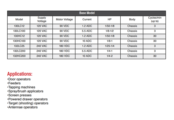 Dart Controls 130HC12