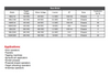 130HC Base Model Chart