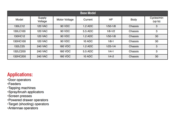 130HC Base Model Chart