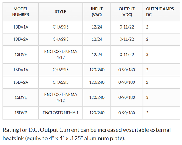 Dart Controls 15DV2A-TS