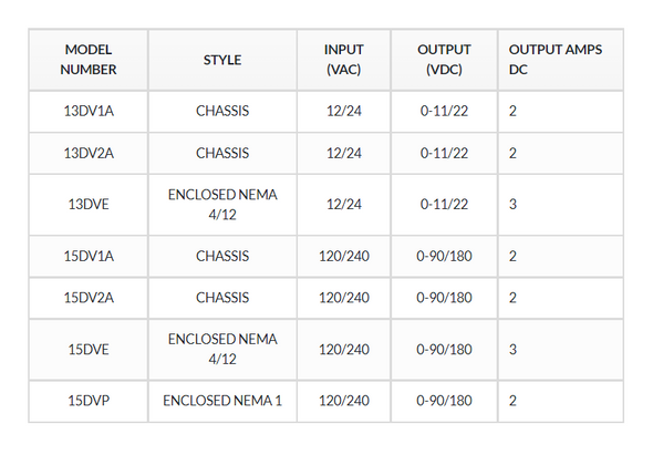 Dart Controls 15DVE