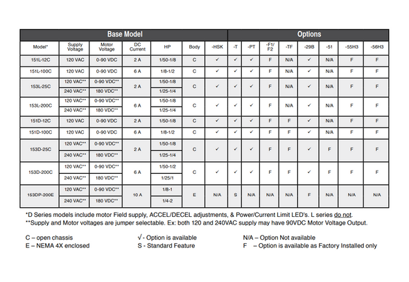 Dart Controls 153L-25C-T