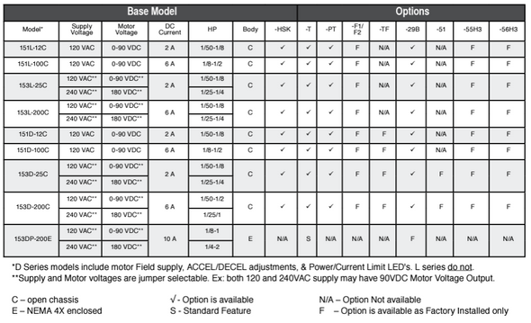 Dart Controls -HSK (150)