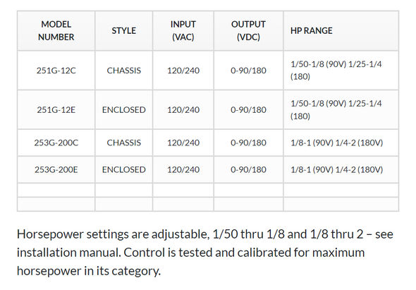 Dart Controls 251G-12E-29