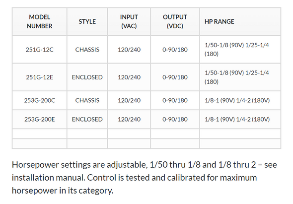 Dart Controls 253G-200C
