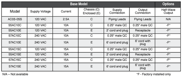 Dart Controls 55AC10E