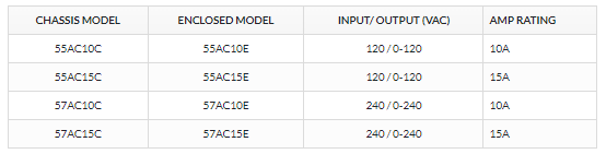 Dart Controls 57AC15C