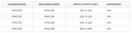 Dart Controls 55AC15C – Trimantec
