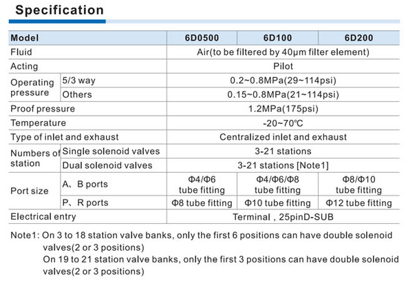 Airtac 6D100: Valve Bank Assembly -6D1H9F-J04BS9