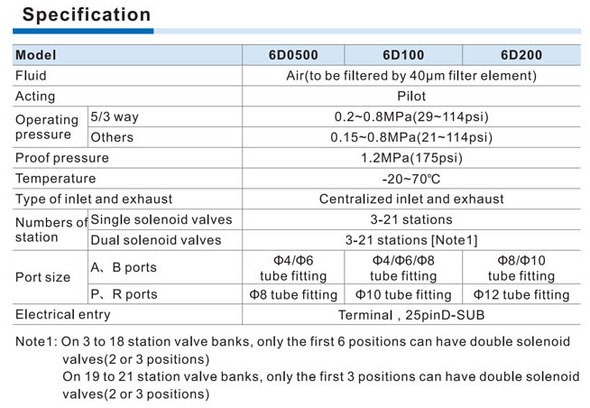 Airtac 6D0500: Valve Bank Assembly -6D05H6F-J06BS6