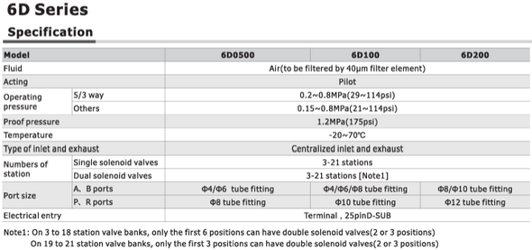 Airtac 6D100: Solenoid Air Valve - 6D130CF