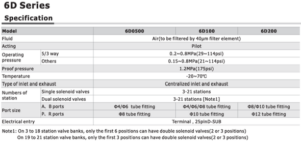 Airtac 6D100: Solenoid Air Valve - 6D120B