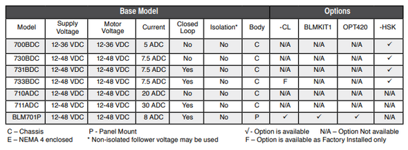 Dart Controls 731BDC