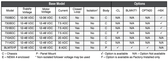 Dart Controls 711ADC