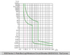 Noark B1D:Miniature Circuit Breakers-B1D1C0.5