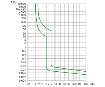 Noark B1N:Miniature Circuit Breakers-B1N1C15