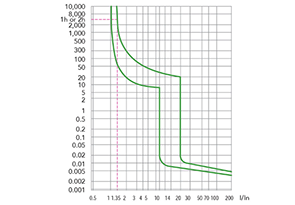 Noark B1N:Miniature Circuit Breakers-B1N3C10
