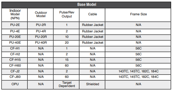 Dart Controls CF-H2