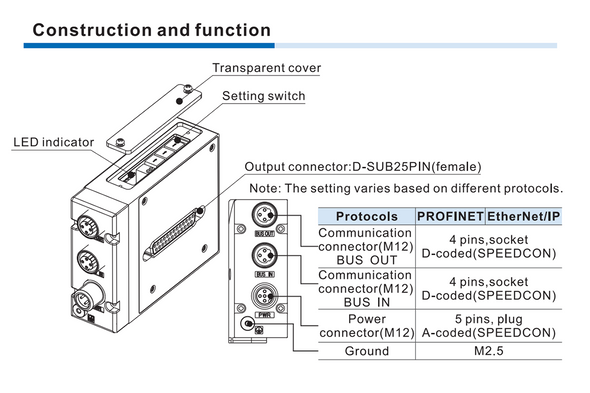 Airtac C-6DPN2: Communication Module