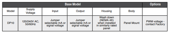 Dart Controls DP10