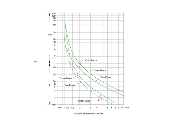 Noark Ex9R:Thermal Overload Relay €“ Ex9R38B8A