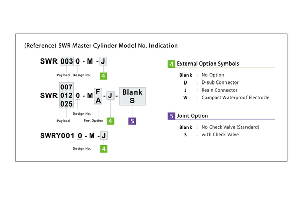 Kosmek SWRZ: Adapter Plate - SWRZ0070-MF4