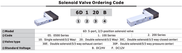 Airtac 6D0500: Solenoid Air Valve - 6D0530EB